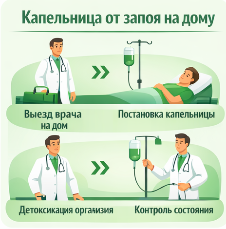 капельница от запоя в Семикаракорске в клинике Санати